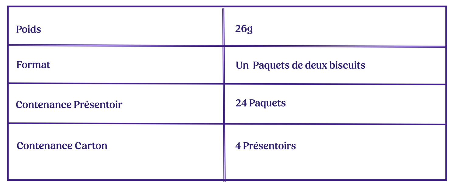 TABLEAU PRODUIT MINI